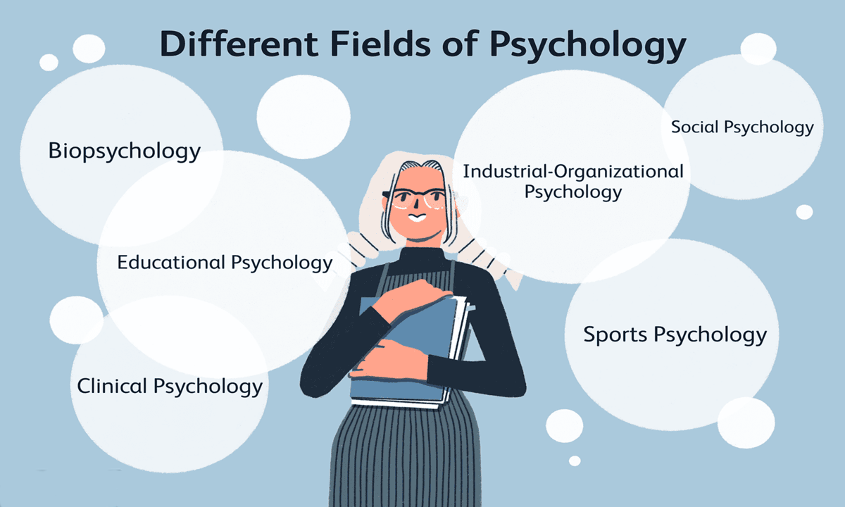 7 Types Of Psychology